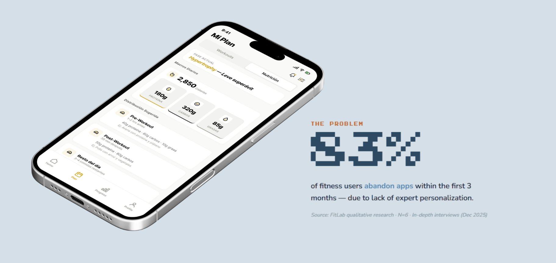 83% of fitness users abandon apps within the first 3 months — due to lack of expert personalization.
