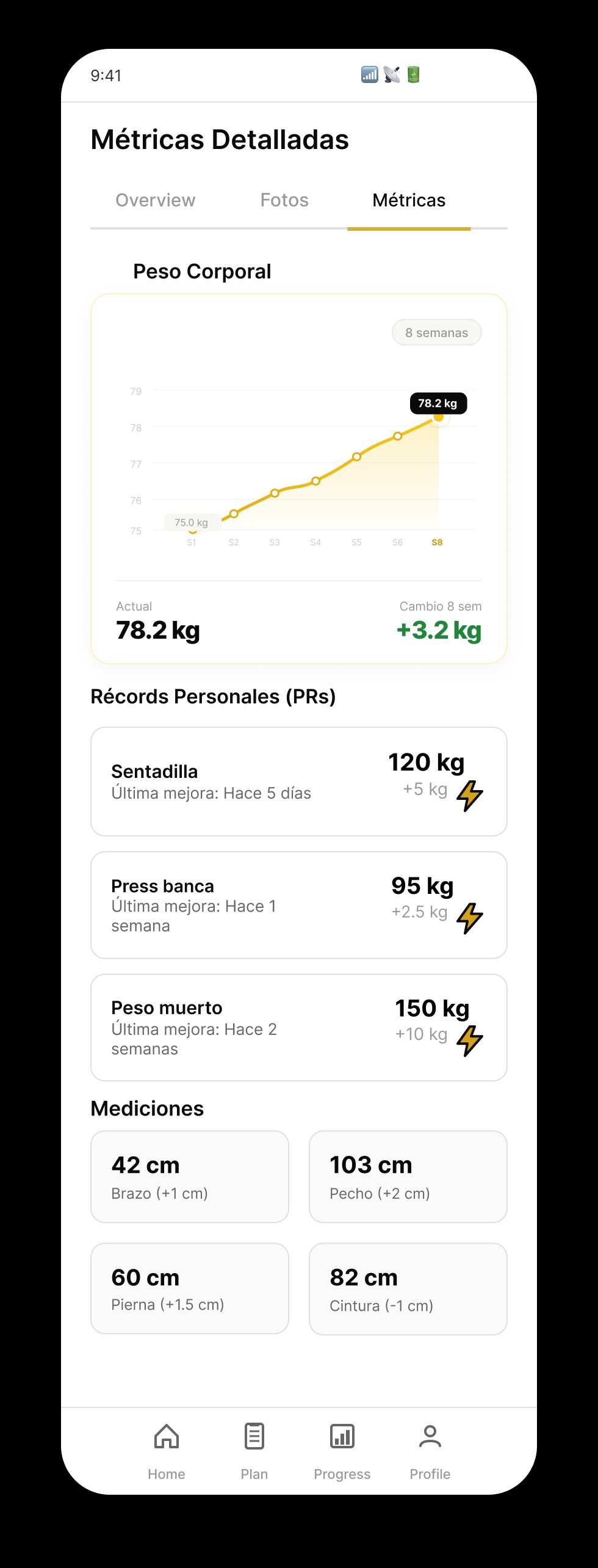Detailed metrics