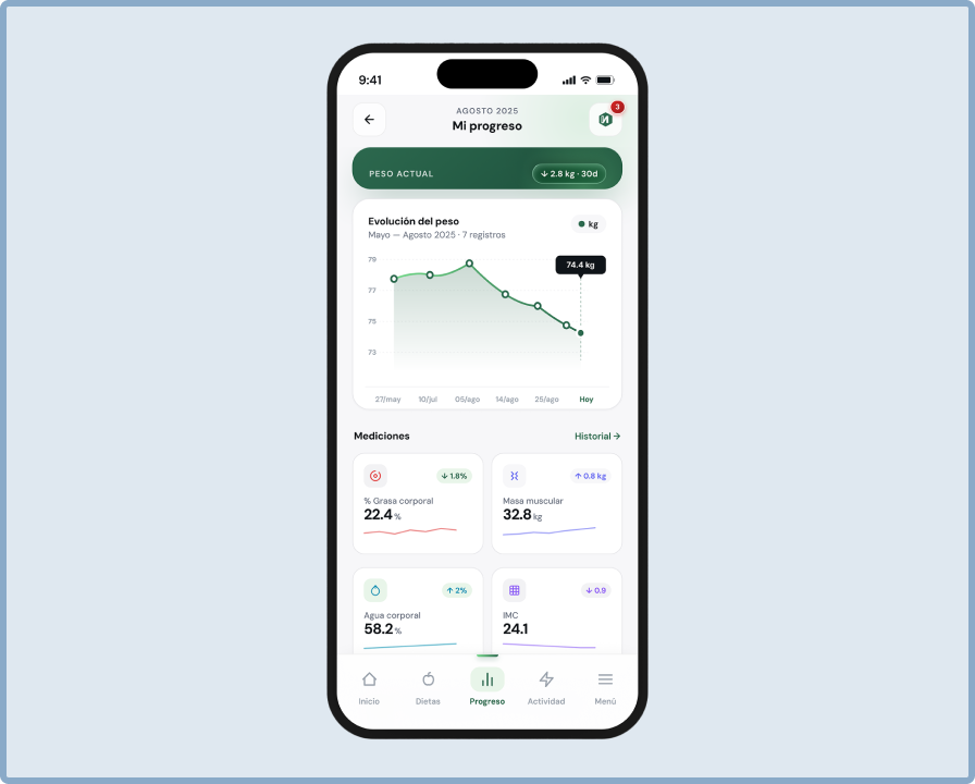 Mobile — weight evolution and body composition metrics