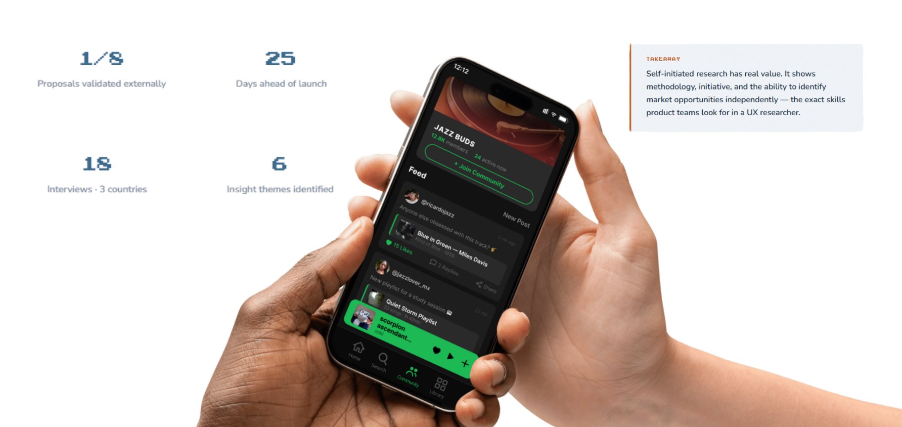 Hi-fi mockup in context — Jazz Buds community feed held by user, with TAKEAWAY callout about self-initiated research methodology